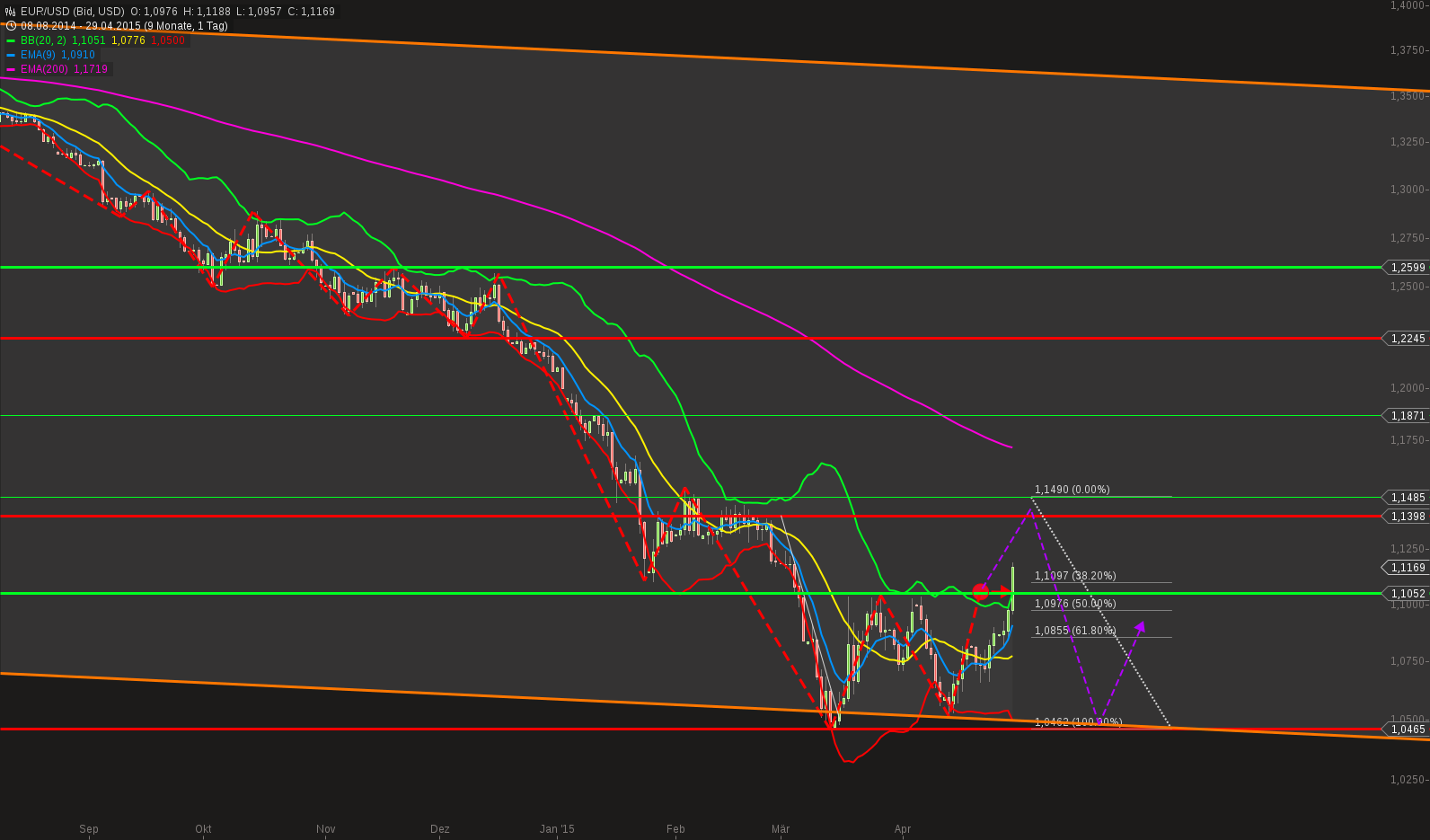 chart-29042015-1816-eurusd.png