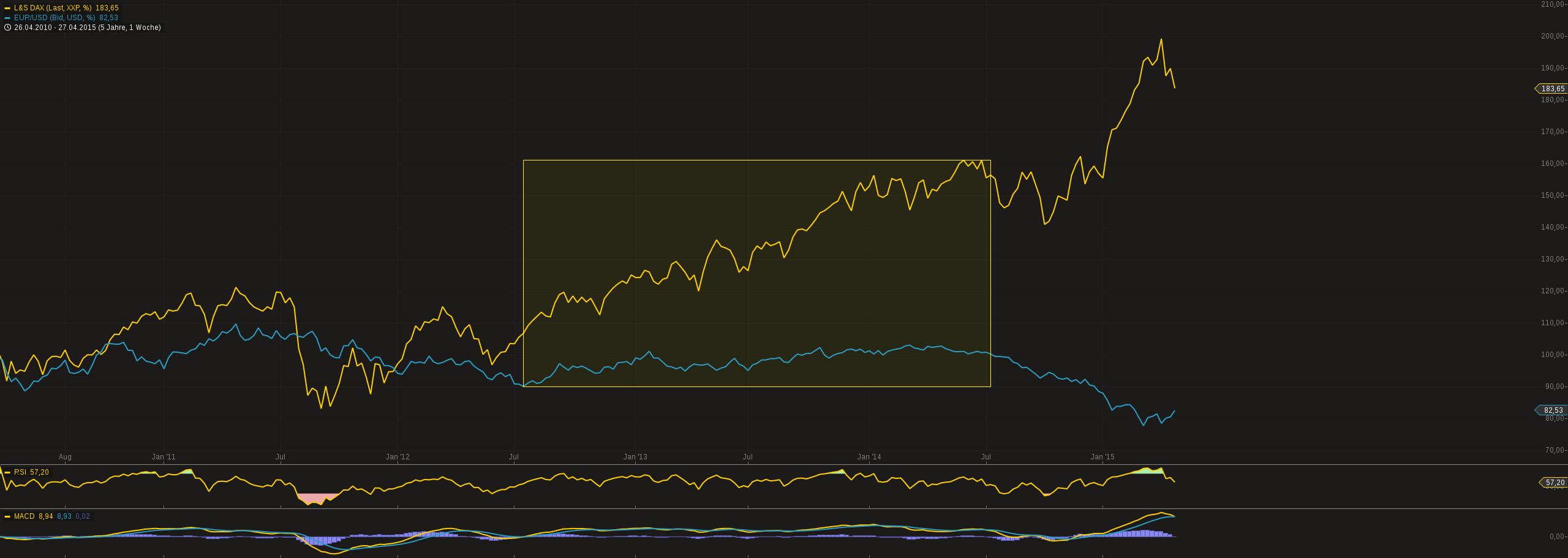 eurounddax.png