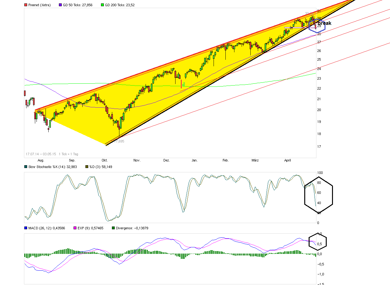 chart_free_freenet---.png