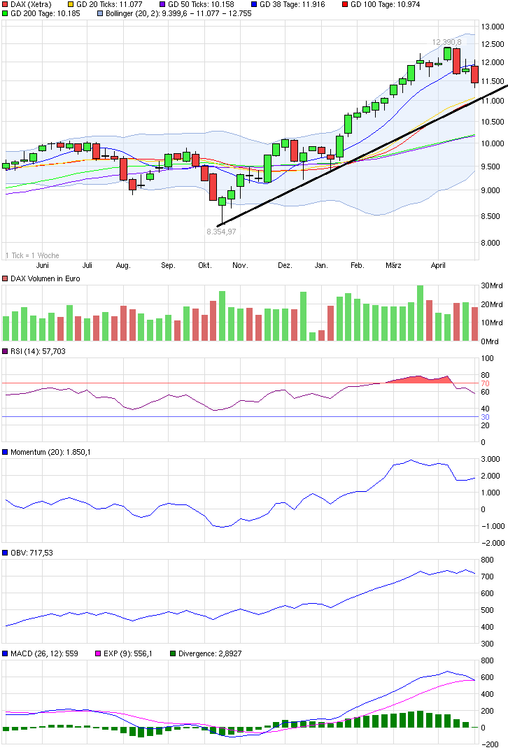 dax_weekly.png