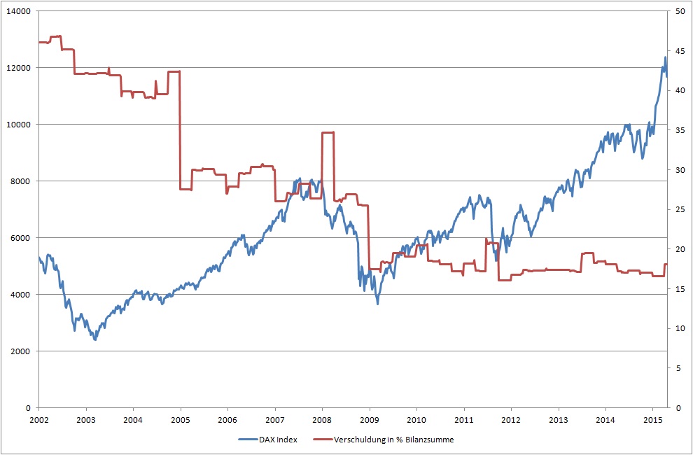verschuldungdax.jpg