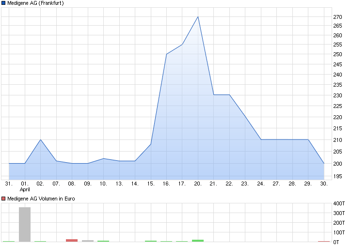 chart_month_medigeneag.png