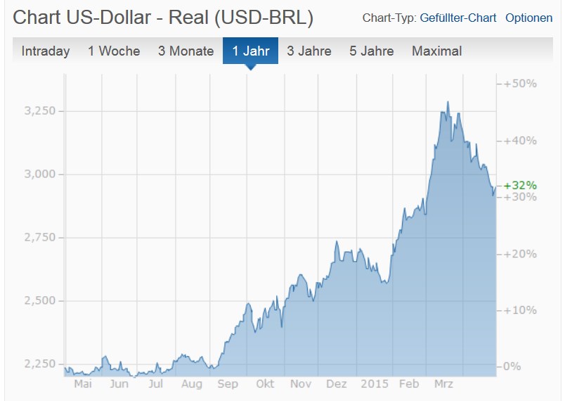 chart_dollar.jpg