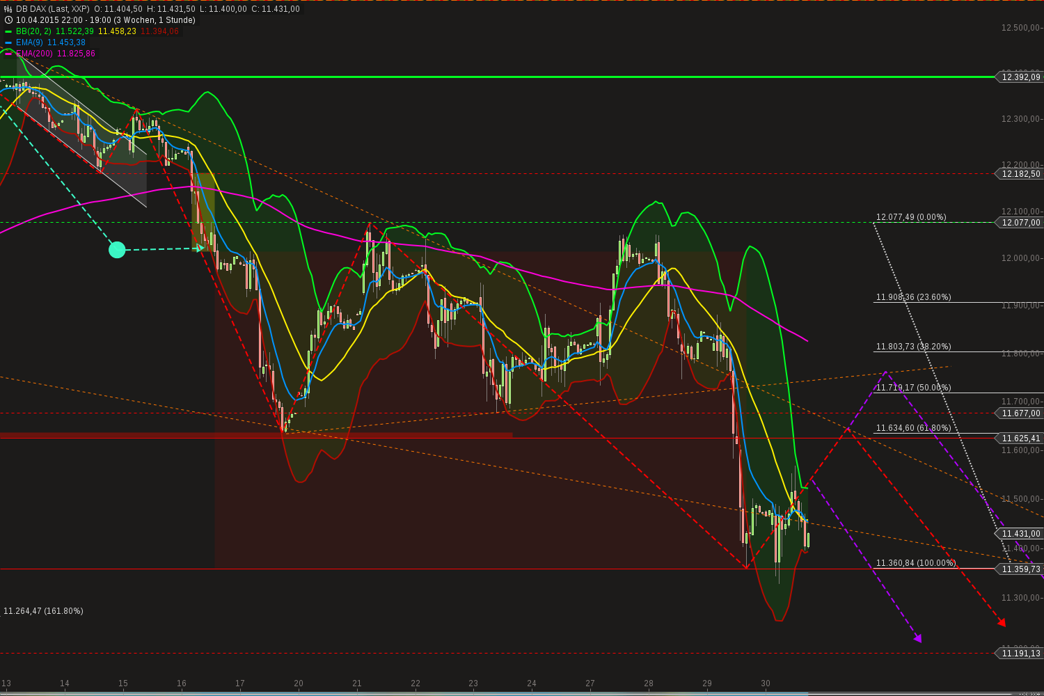 chart-30042015-1911-db_dax.png