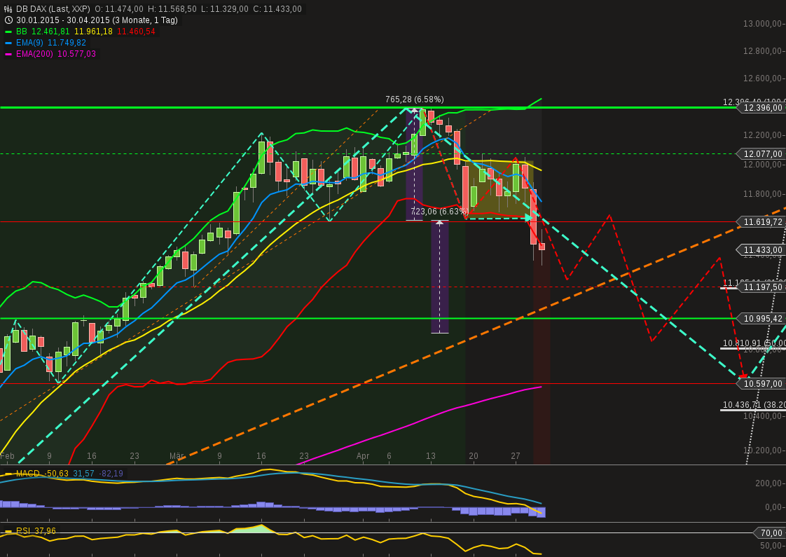 chart-30042015-1913-db_dax.png