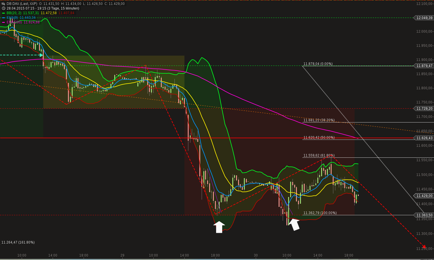 chart-30042015-1921-db_dax.png