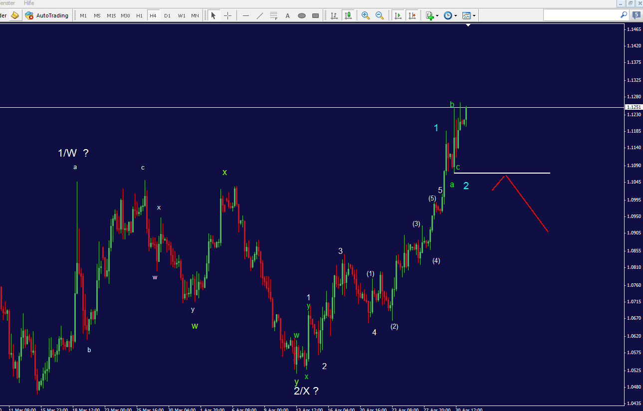 eurusd_4h.png