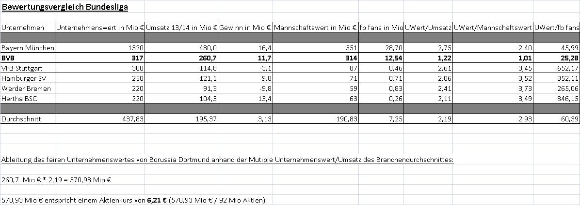 bewertungsvergleich_bundesliga.jpg