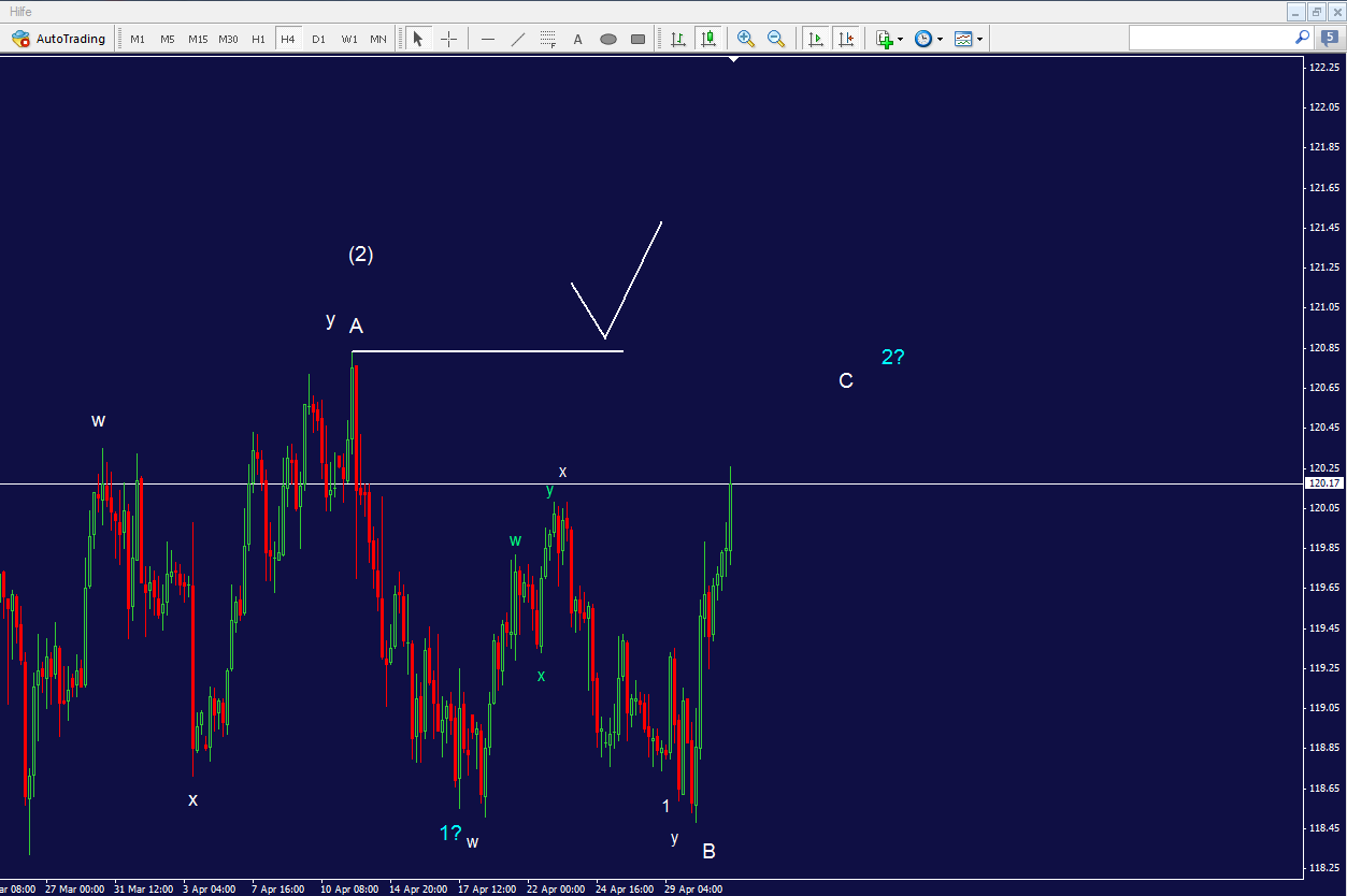 usdjpy_4h.png