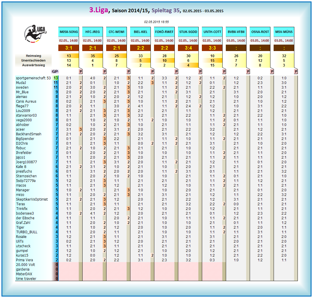 liga3_tageswertung_-_35.png