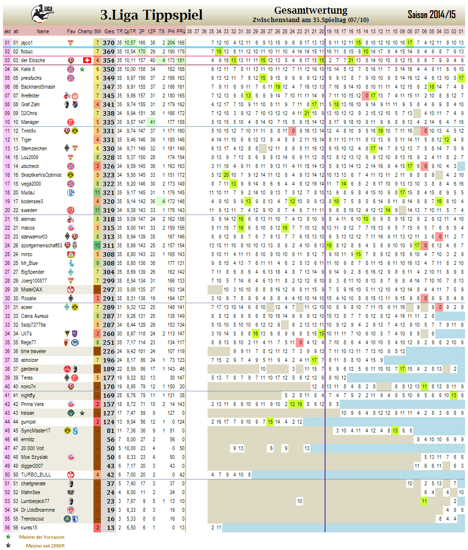 liga3_gesamtwertung_-_35.png