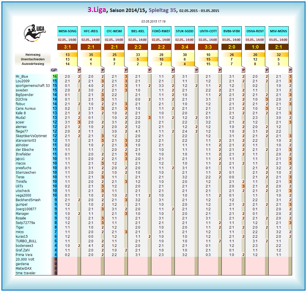liga3_tageswertung_-_35.png