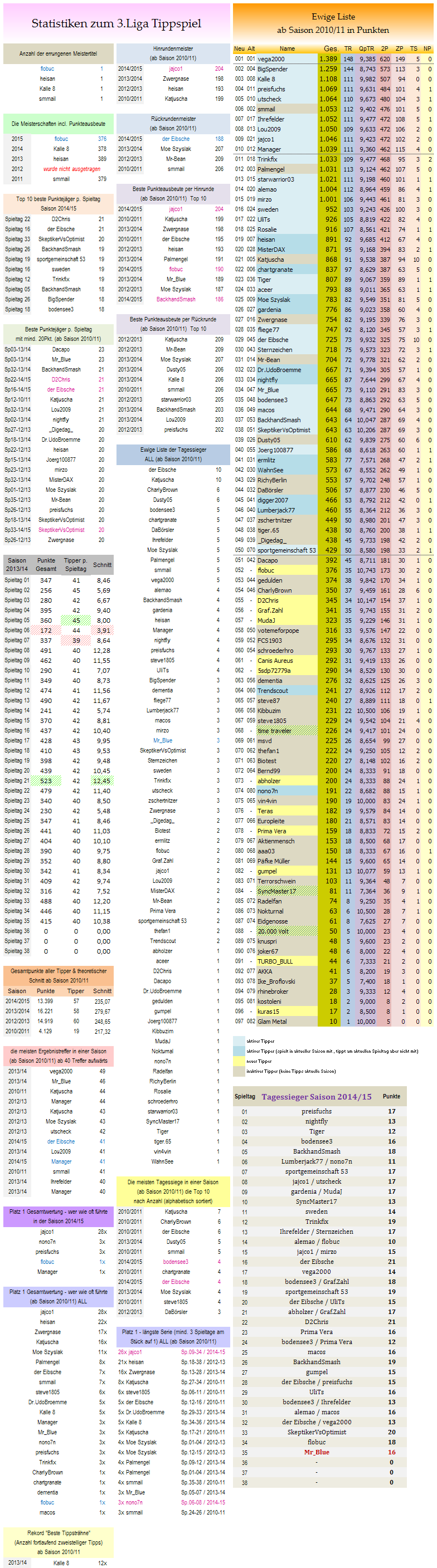 statistikblock_liga3.png