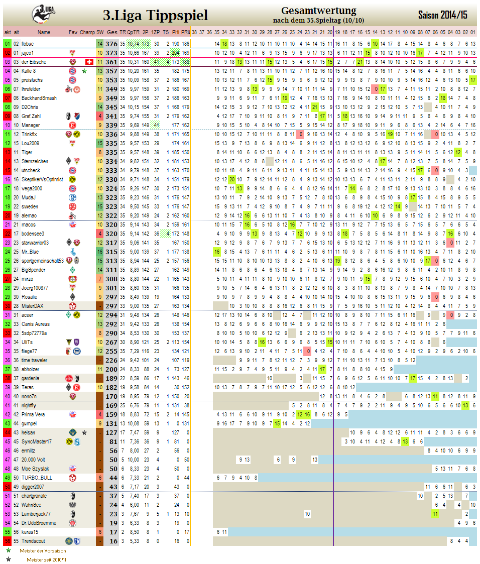 liga3_gesamtwertung_-_35.png
