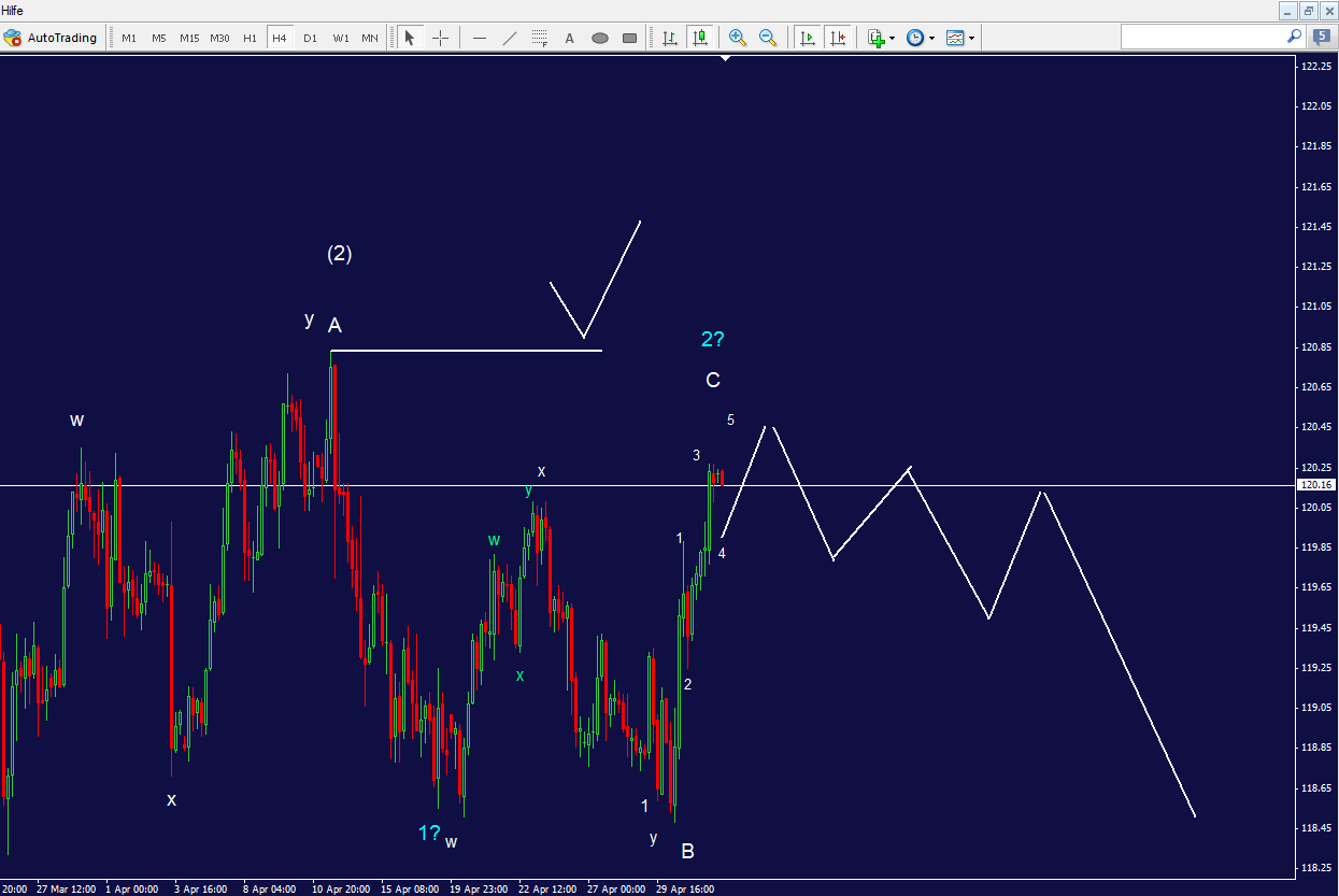 usdjpy_4h.png