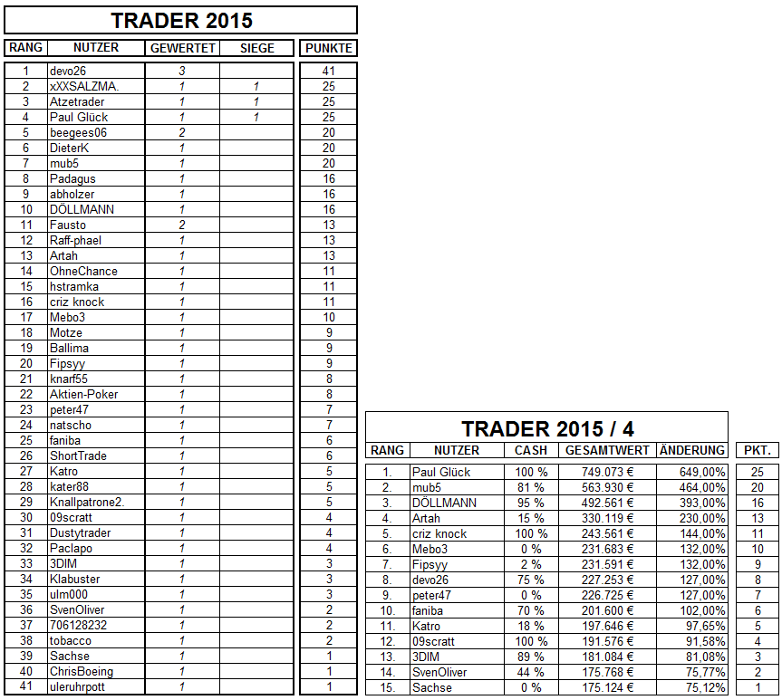 trader_2015.png