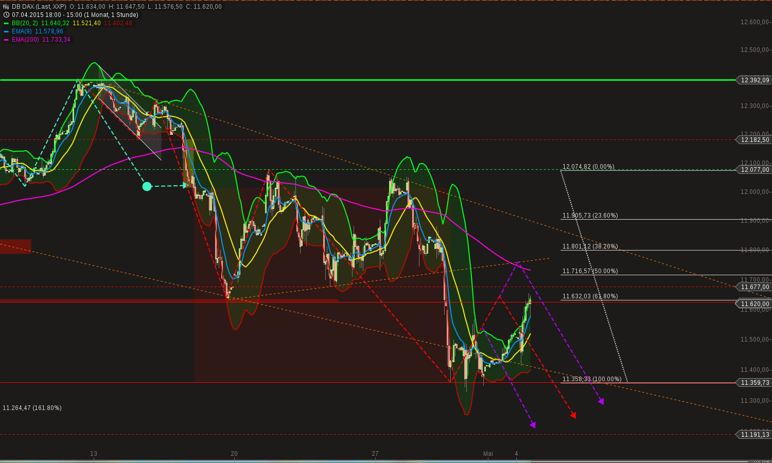 chart-04052015-1548-db_dax_(1).png