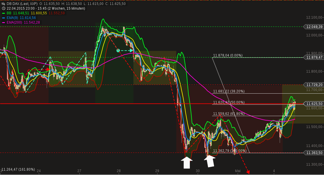 chart-04052015-1554-db_dax.png