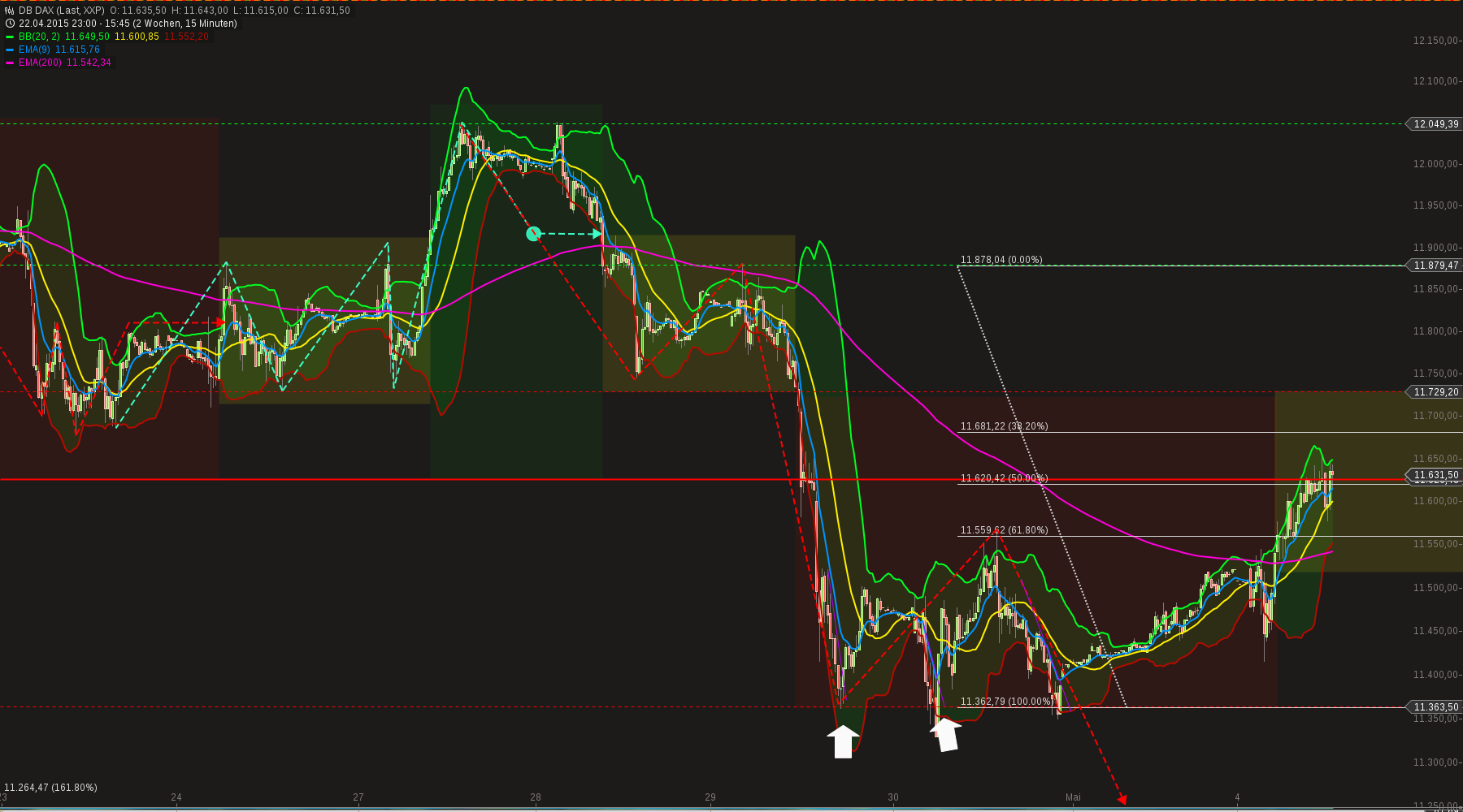 chart-04052015-1558-db_dax.png