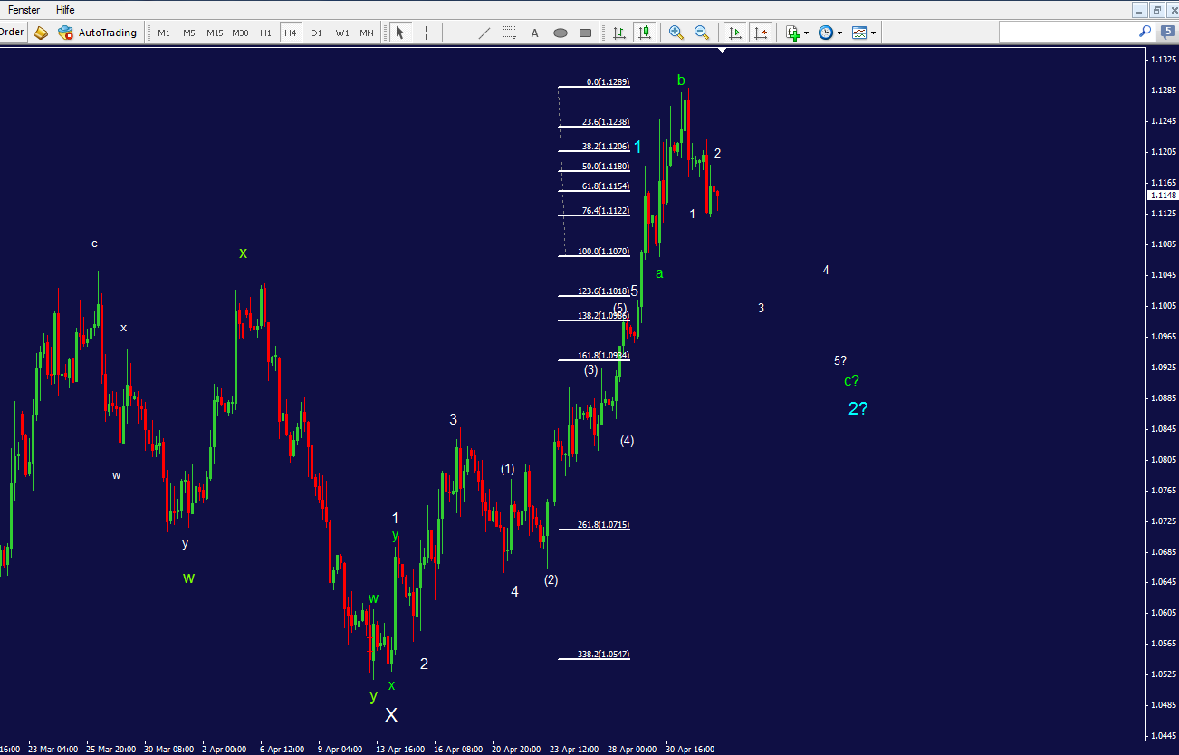 eurusd_4h.png