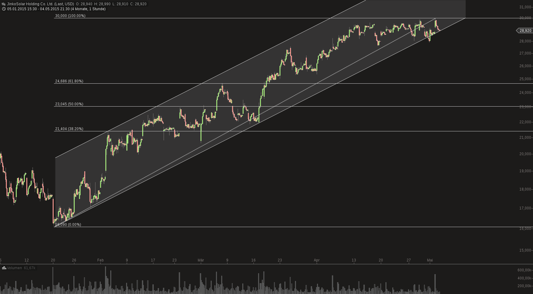 chart-05052015-0914-jinkosolar_holding_co_ltd.png