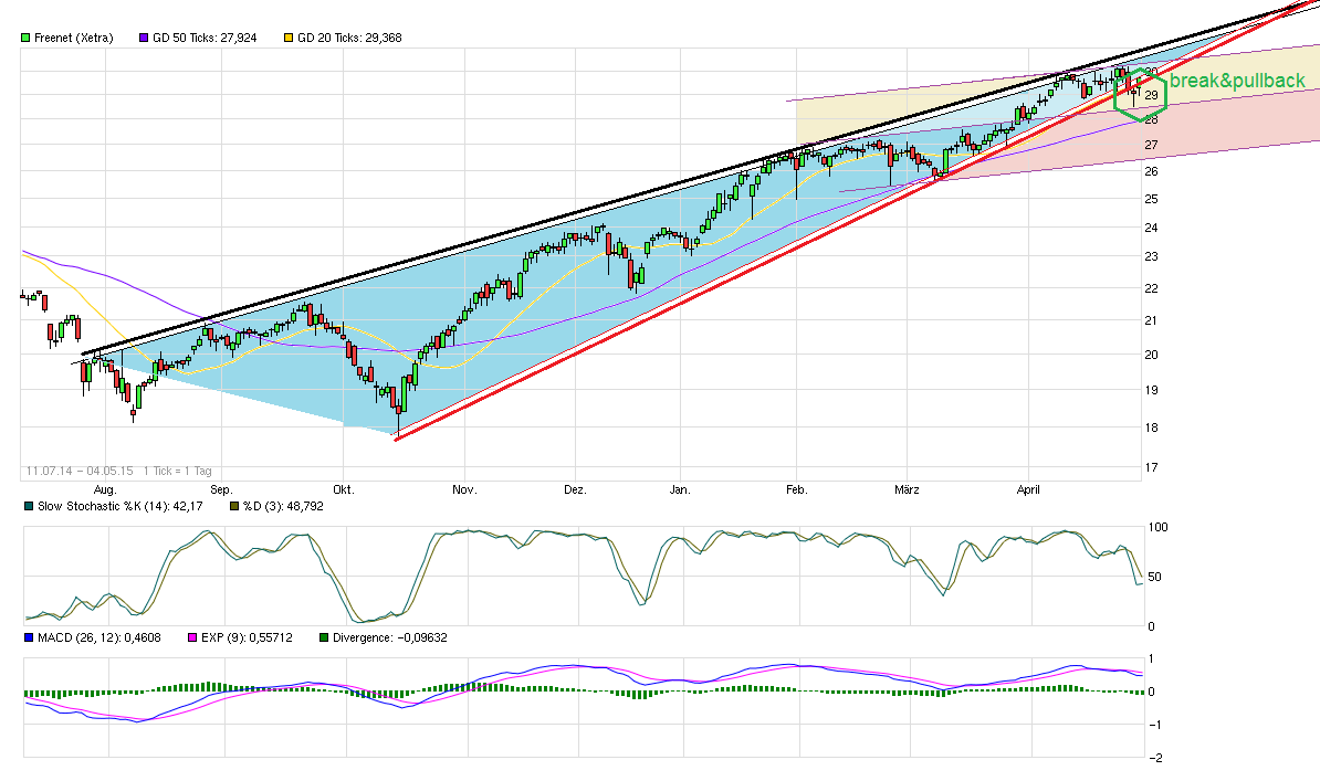 chart_free_freenet-_---.png