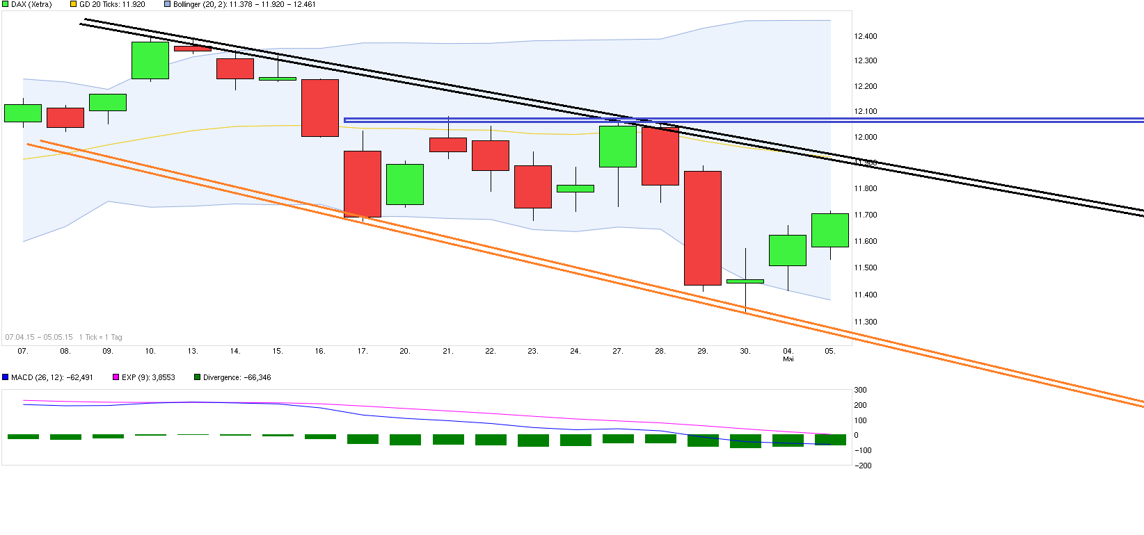 chart_free_dax.png