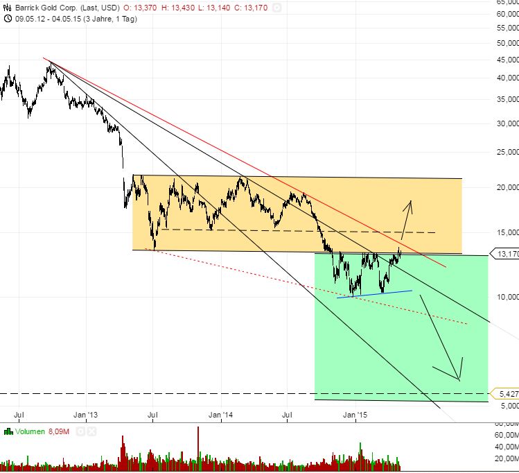 barrick_gold_05.jpg