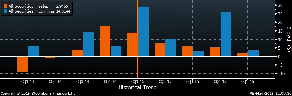 earningsgrowthq1dax.jpg