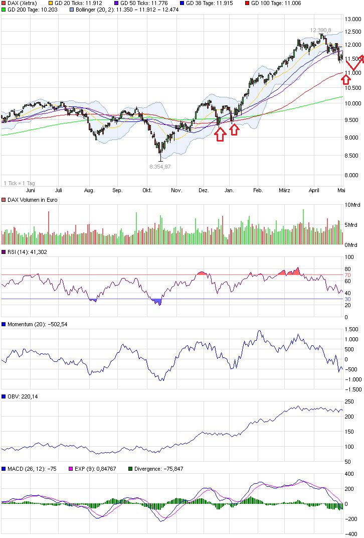 chart_year_dax.png