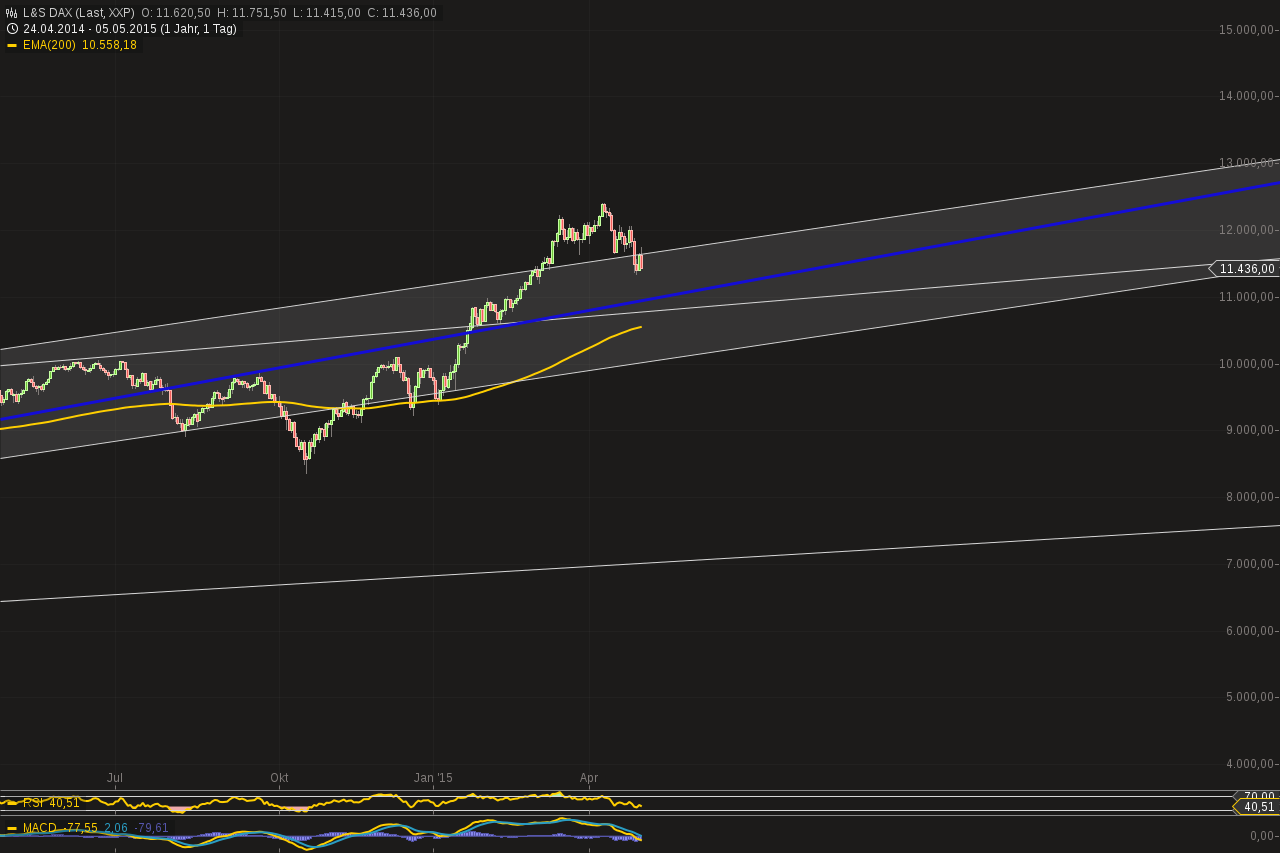 chart-05052015-1624-ls_dax.png