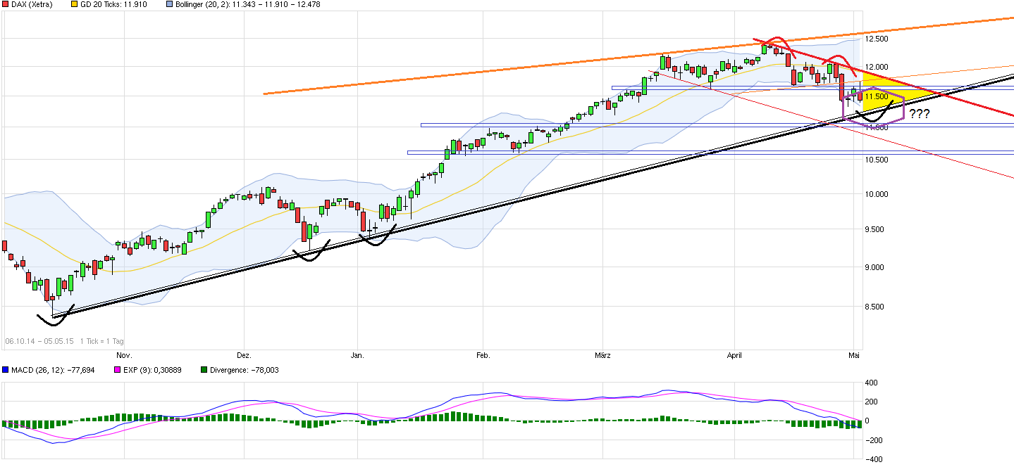 chart_free_dax--.png