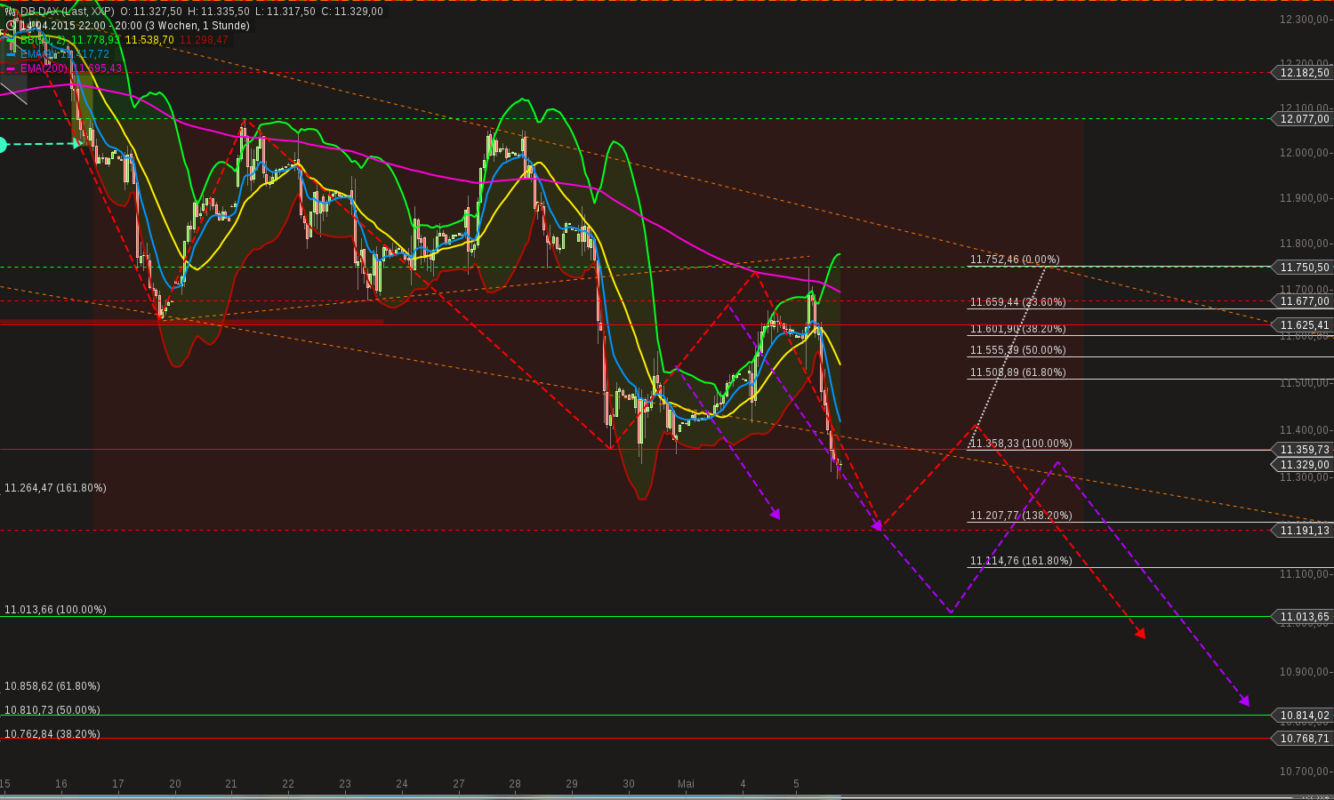 chart-05052015-2008-db_dax.png