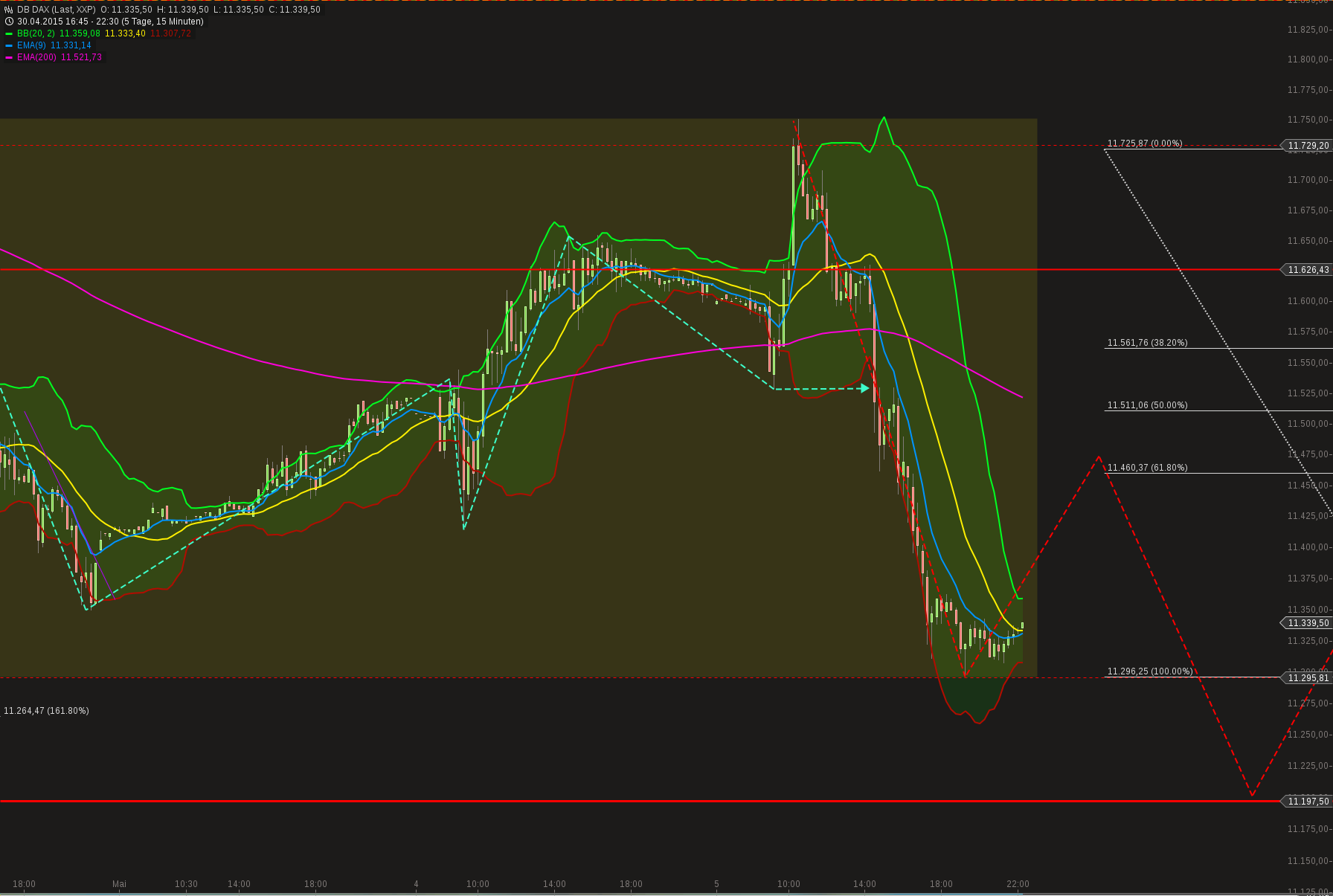 chart-05052015-2227-db_dax.png