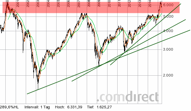 dax-ki_16j_150506.gif