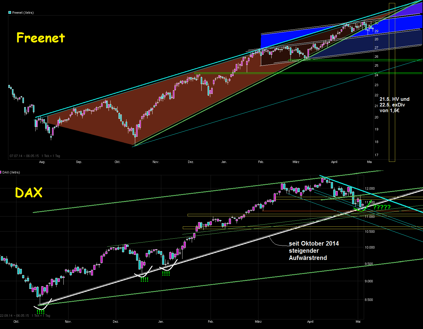 chart_free_freenet---.png