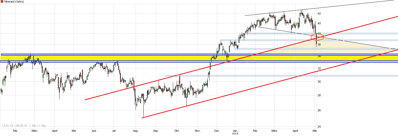 chart_free_wirecard---.png