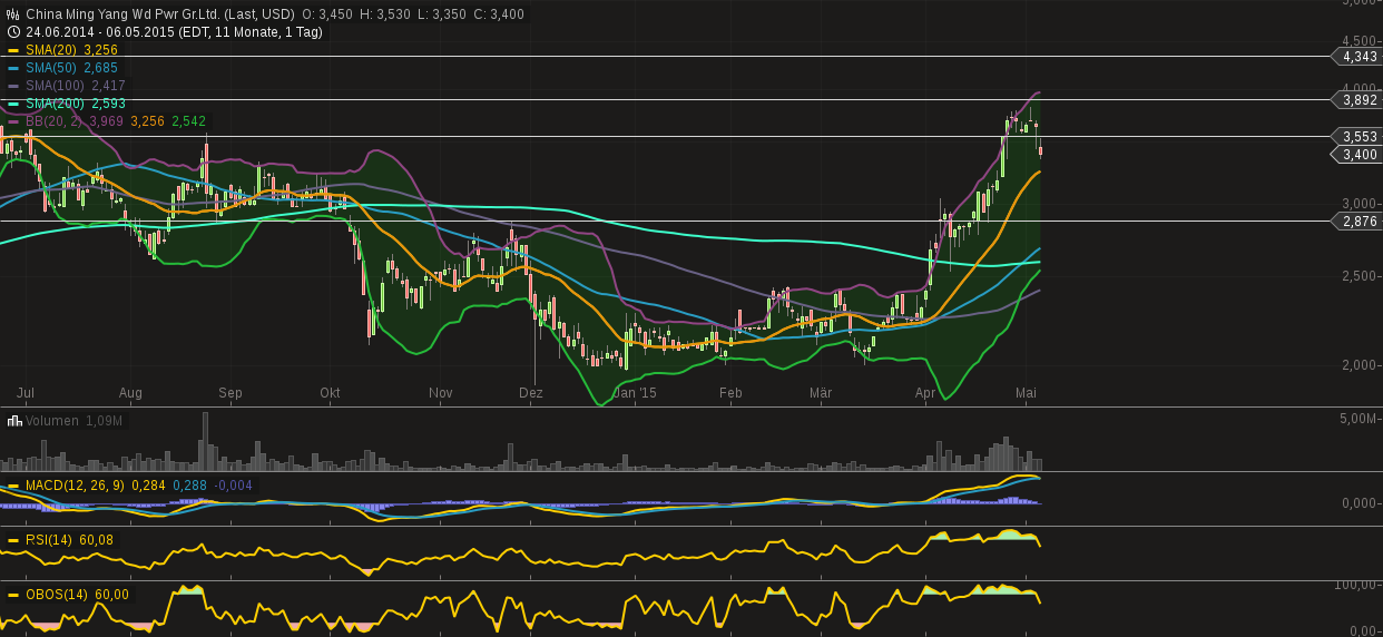 chart-06052015-2012-....png