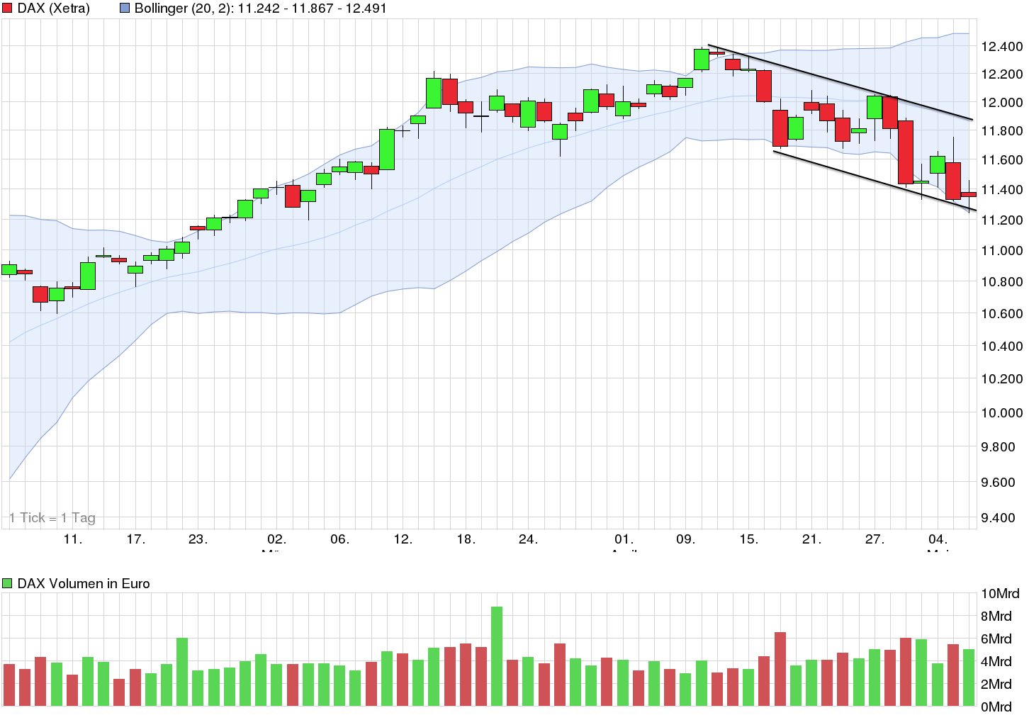 chart_quarter_dax.png