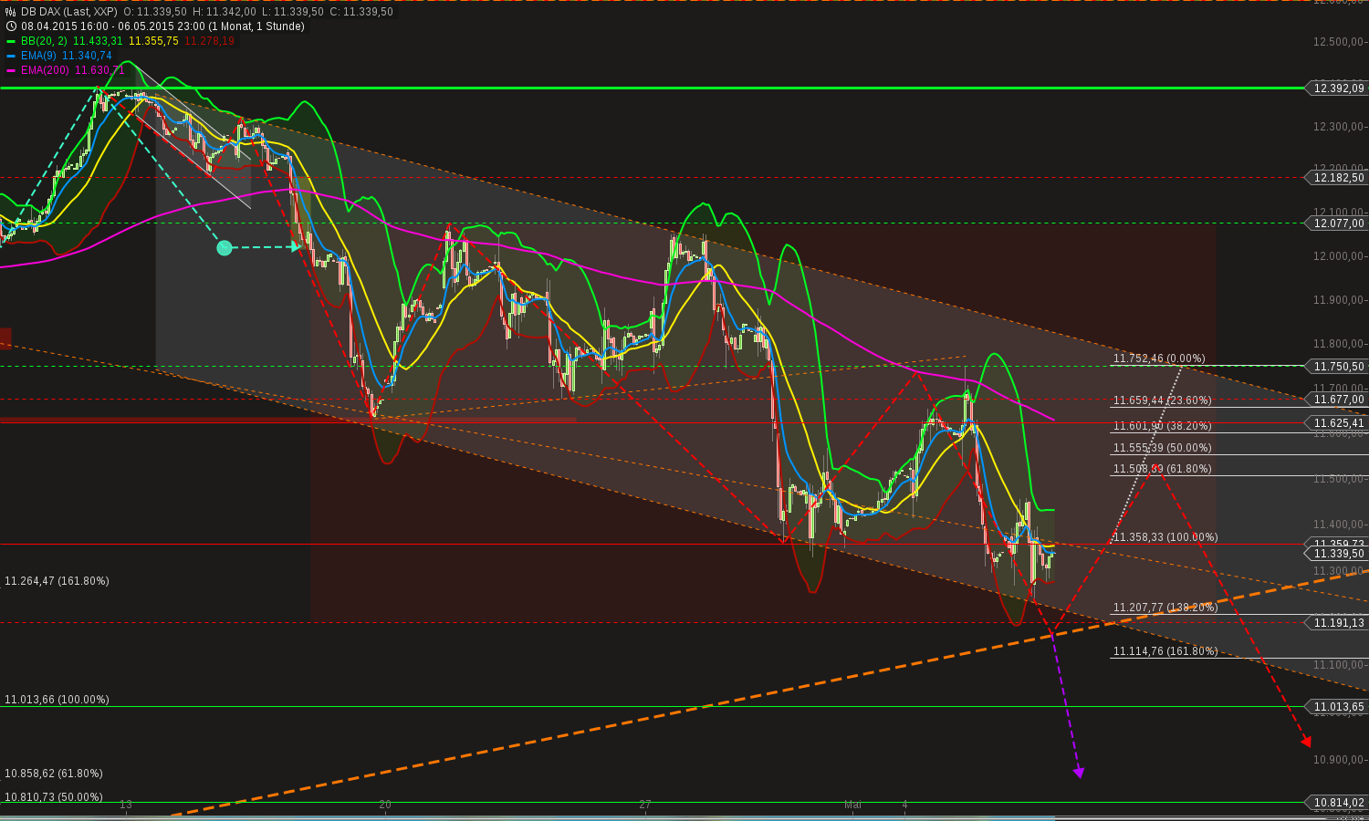 chart-07052015-0037-db_dax.png