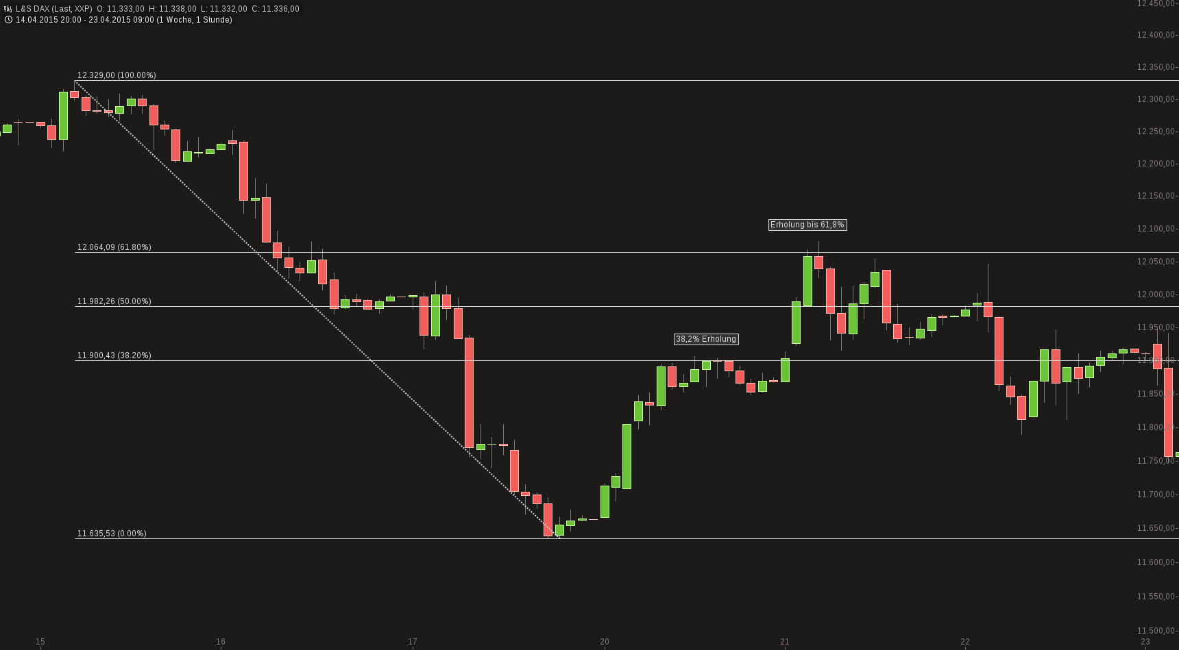 chart-07052015-0737-ls_dax.png