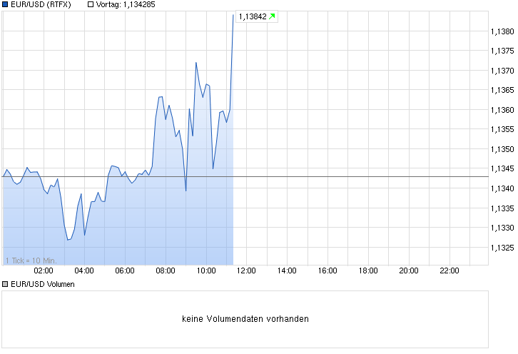 chart_intraday_eurusdeurous-dollar.png