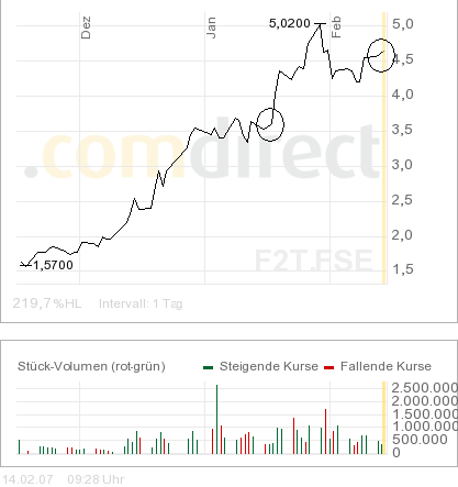 Frankfurter_chart.png