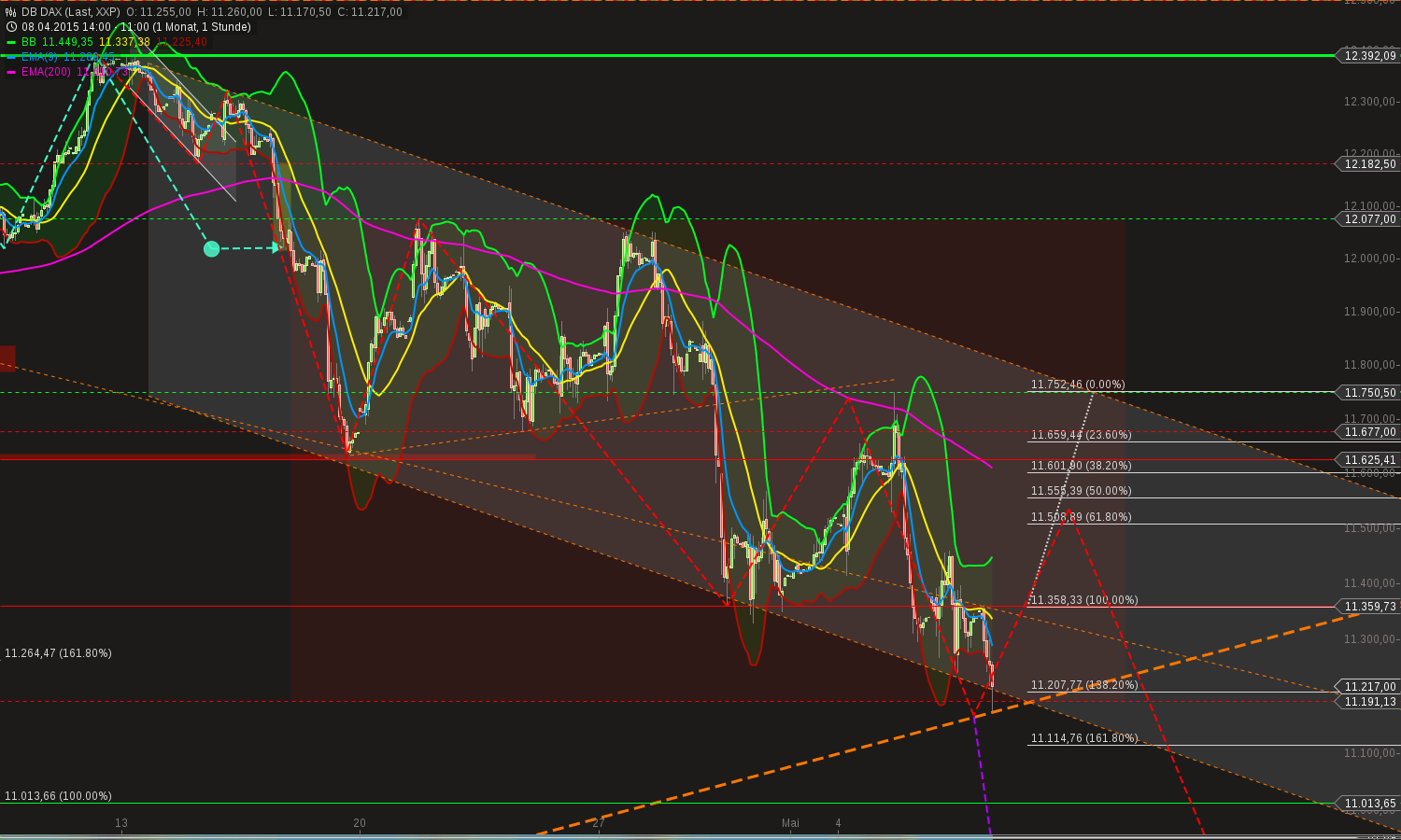 chart-07052015-1150-db_dax.png