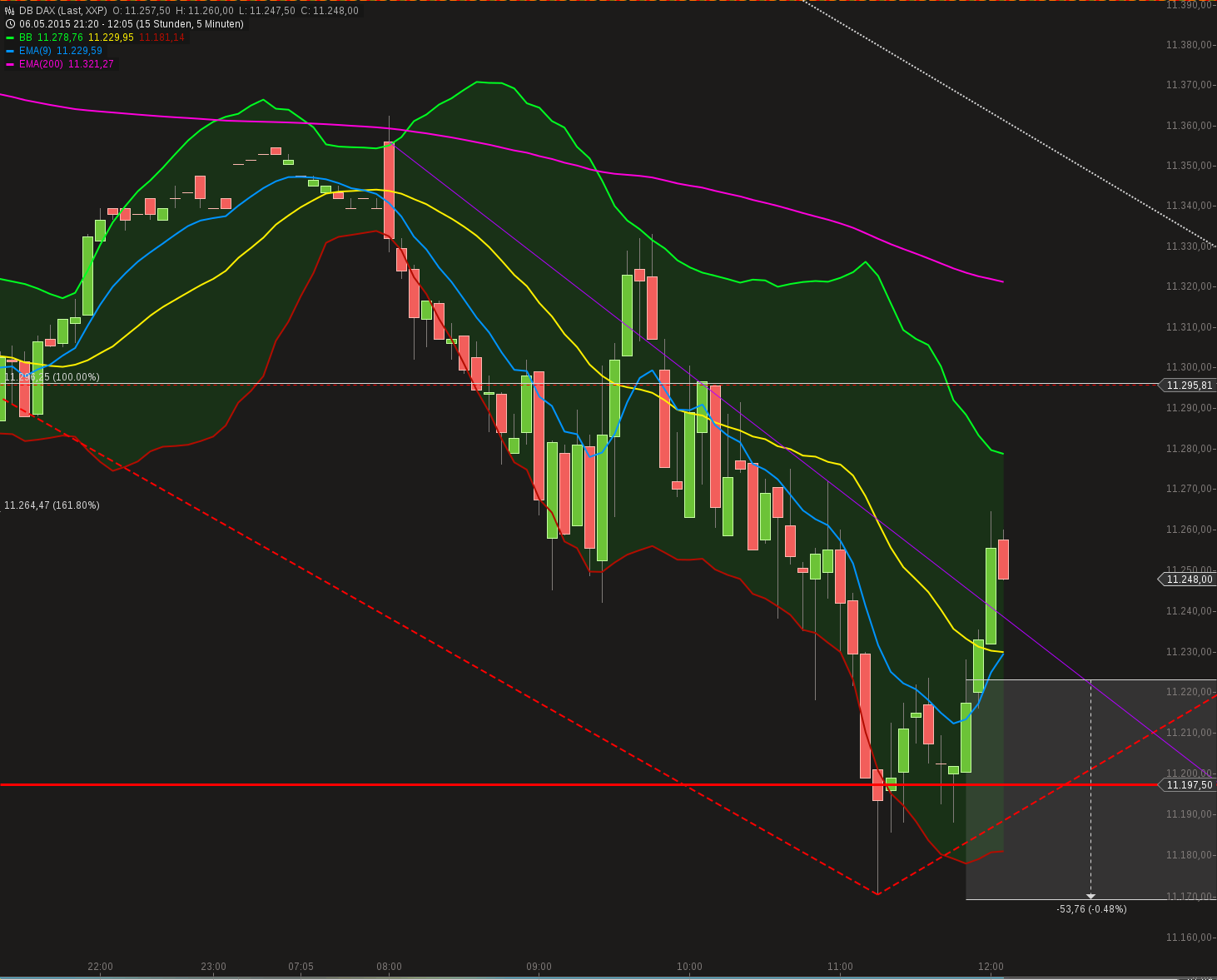 chart-07052015-1200-db_dax.png