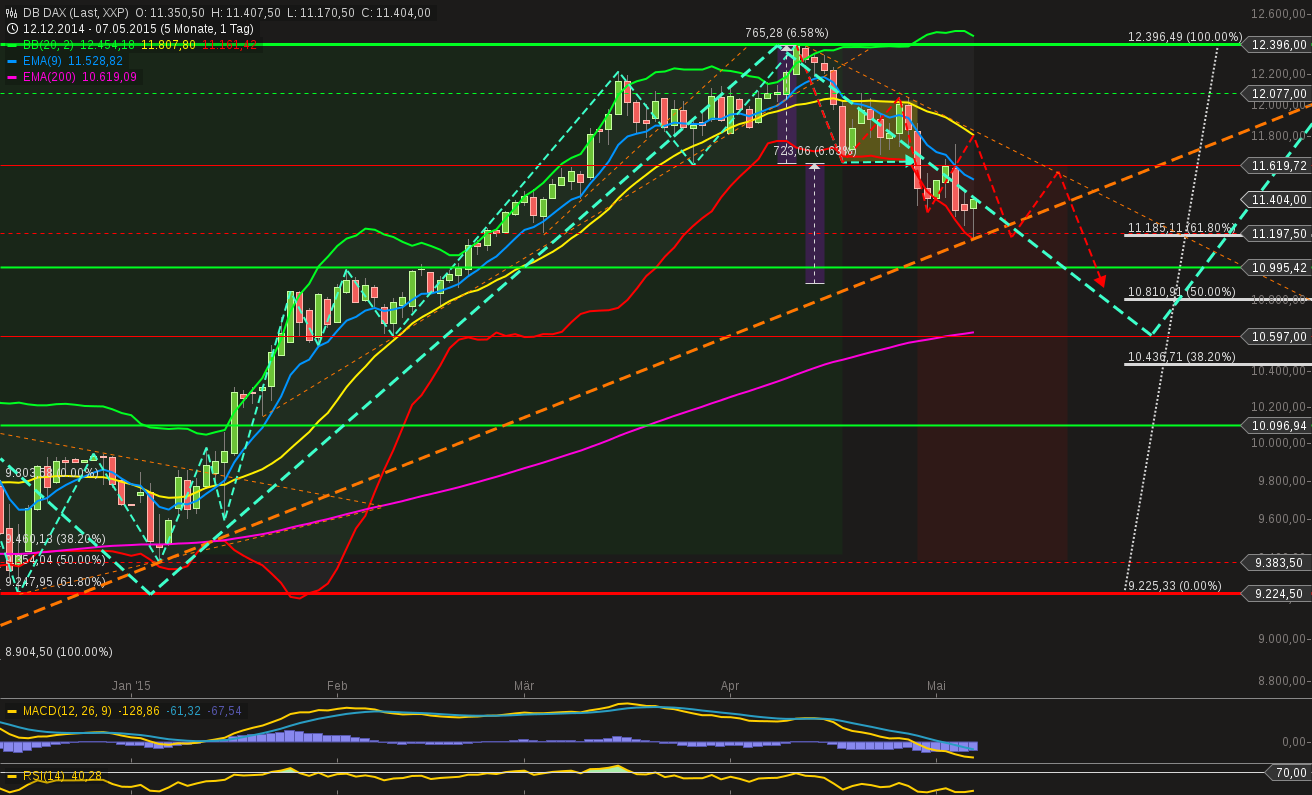 chart-07052015-1427-db_dax.png