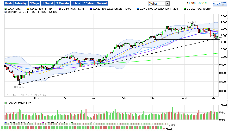 dax_long_7-5-2015.png