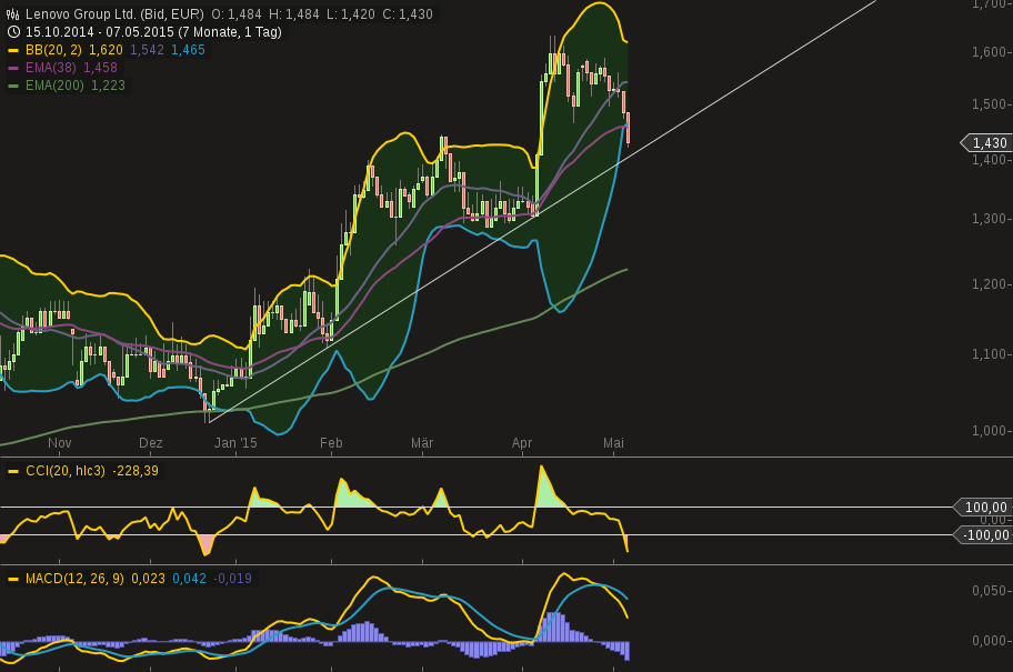 chart-08052015-0647-lenovo_group_ltd.png