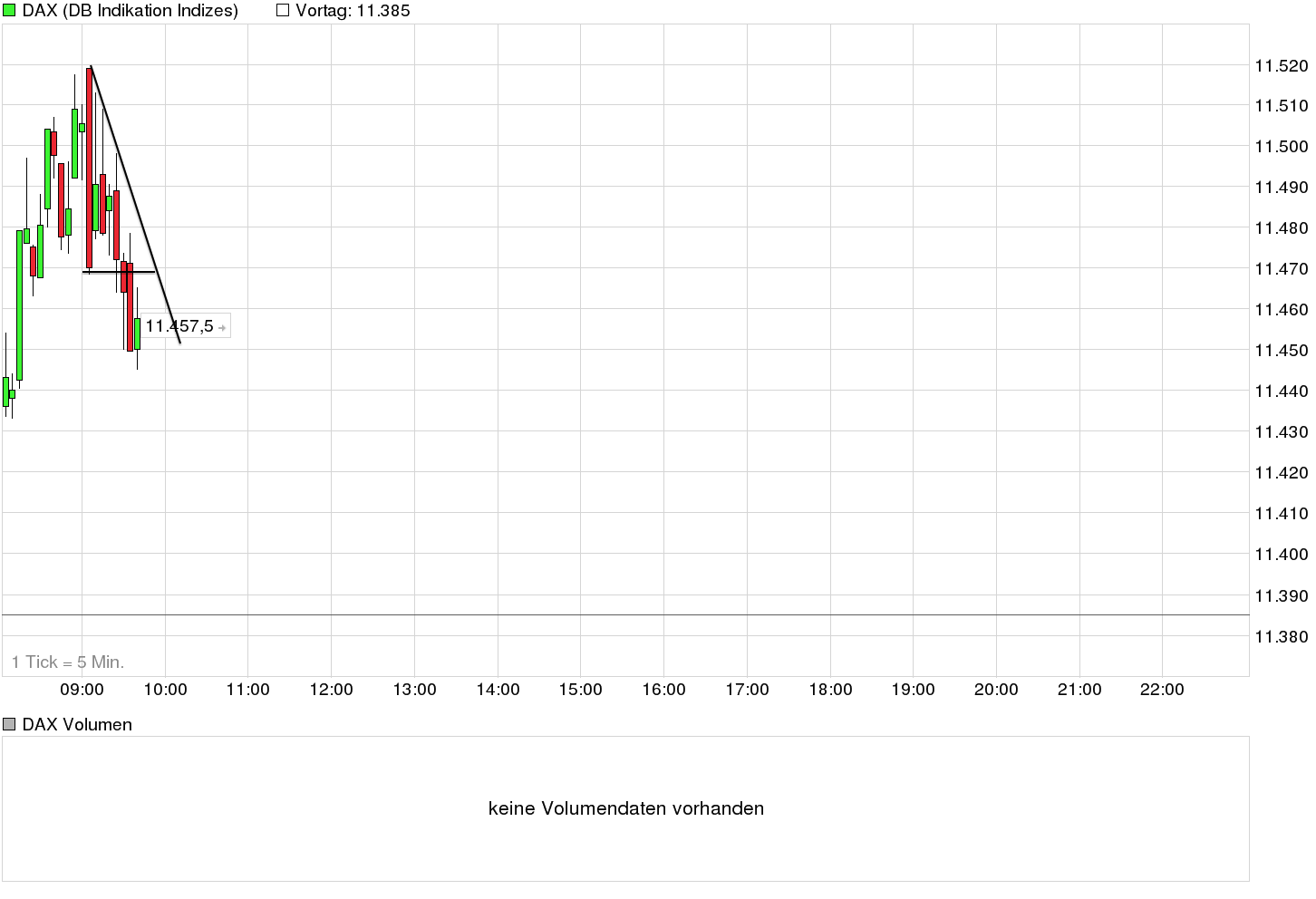 chart_intraday_dax.png