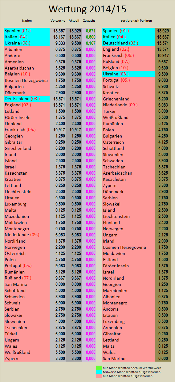 uefa5jw-zugewinne.png